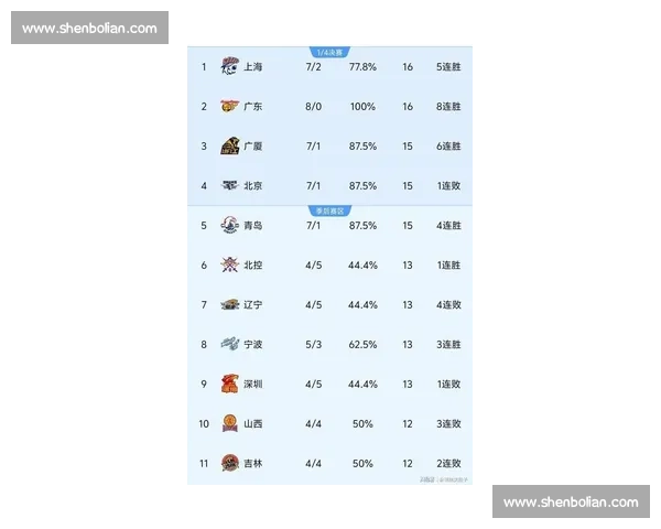 从积分榜看篮球联赛格局变化与球队竞争新趋势战术调整核心球员表现分析展望